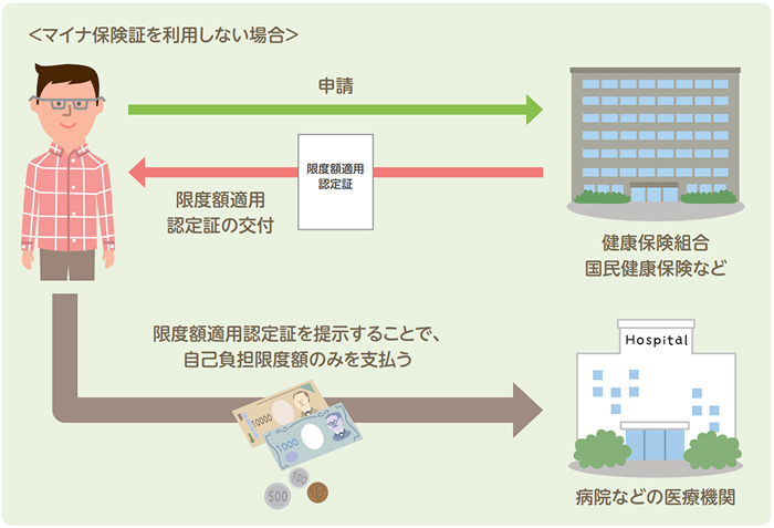 限度額適用認定証のイメージ